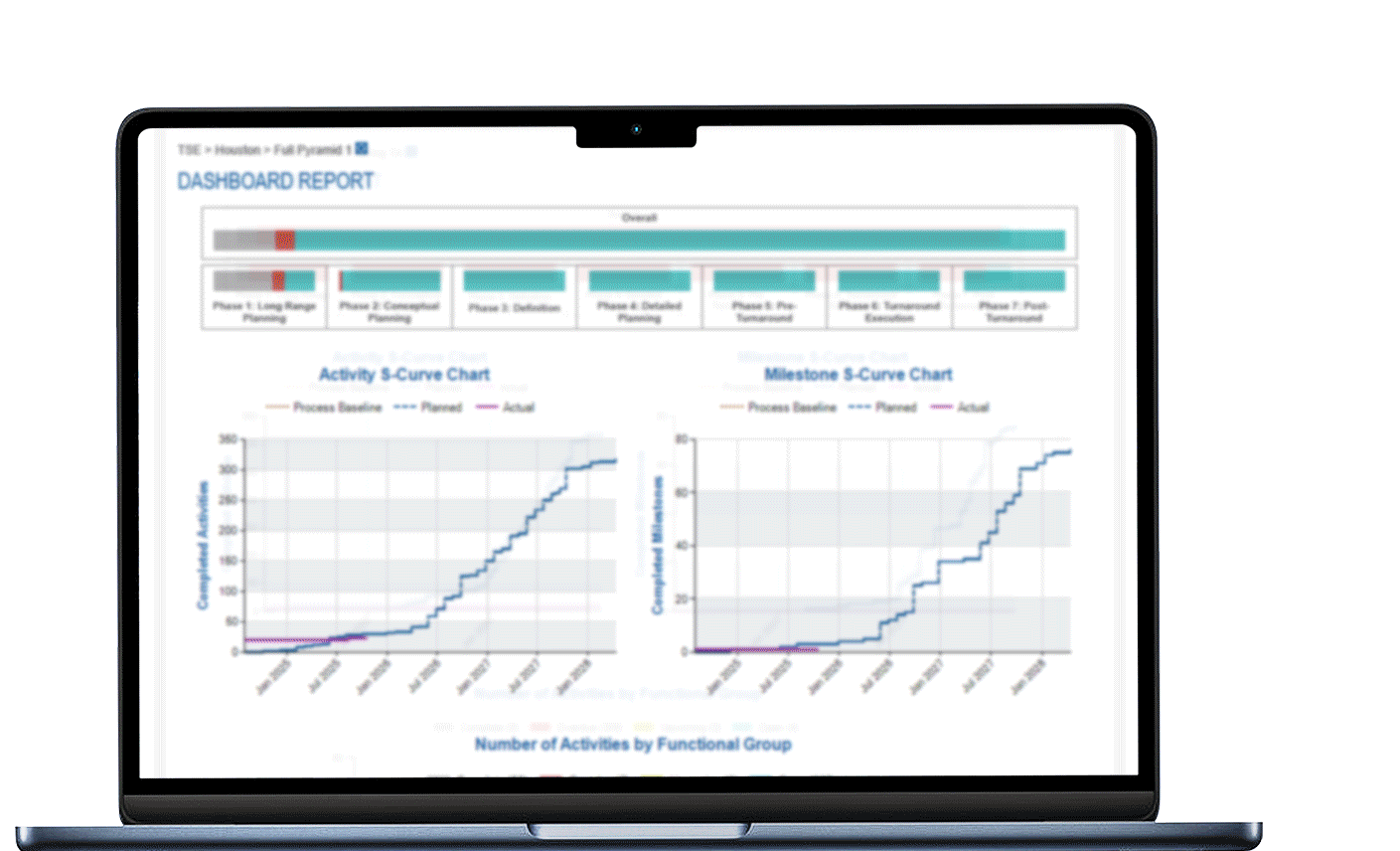 Dashboard Screenshot
